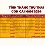 Con Gái Sinh Tháng 3 2024 Mệnh Gì